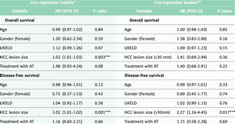 The data suggested there were significant | Download Scientific Diagram