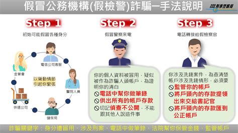 基隆市政府交通處－活動訊息－新世代打擊詐欺策略行動綱領 識詐