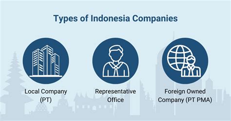 company registration  indonesia