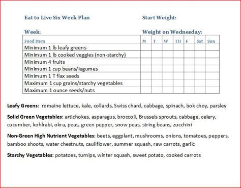 Eat To Live Recipes 6 Week Plan Lavelle Murrell