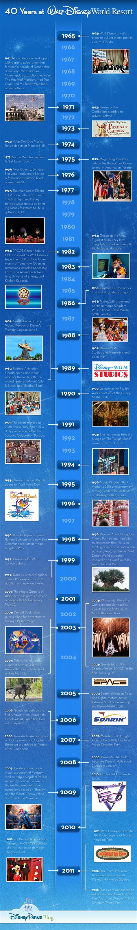 Timeline: Celebrating 40 Years at Walt Disney World | Disney Parks Blog