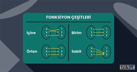 S N F Fonksiyonlar Nitesi Matematik