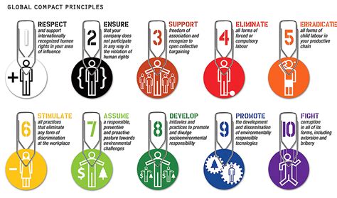 Changing The Way Business Is Done Un Global Compact Cultural Survival