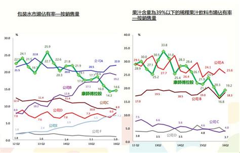 康師傅淨利大降87 飲品市場佔有率近腰斬 每日頭條