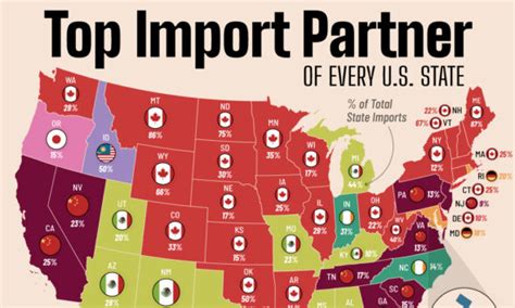 Visualizing R&D Investment by the 10 Biggest Nasdaq Companies 
