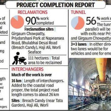 Project In Depth The Mumbai Coastal Road Project RTF Rethinking