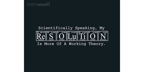 resolution