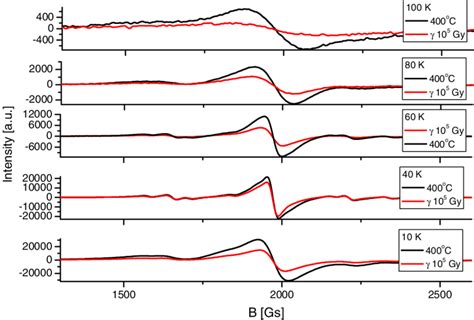 The Comparison Between The Epr Signals Of The Annealed Caf At