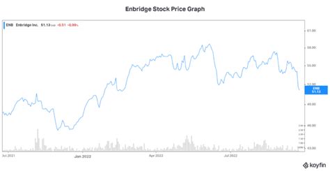enbridge stock tsxenb    stocks  passive income
