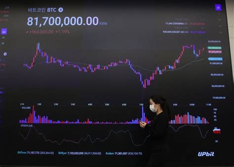 비트코인 가격 하락에 베팅미래에셋 Etf 전세계 첫 출시 네이트 뉴스