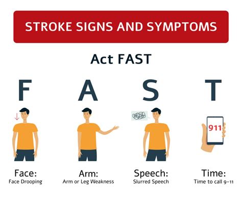 Stroke Symptoms | Emergency Care