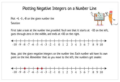 Negative and Positive Numbers: Worksheets and Activities, negative ...