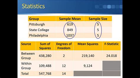 multiple comparisons youtube