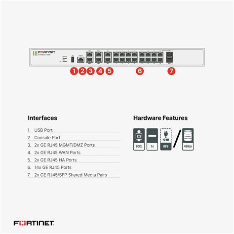 Fortinet Fg 100e Bdl 950 12 Fortigate 100e Hardware Plus 1 Year