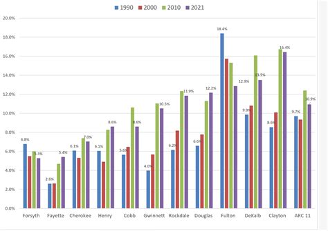 Poverty Trends: Zooming to the County - 33n