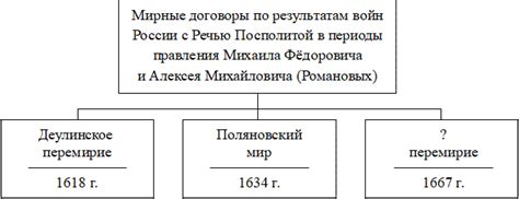 Задание 12 ОГЭ по истории с ответами, ФИПИ: заполните пропуск в схеме