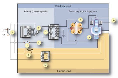 Main X Ray Circuit Diagram Labeled