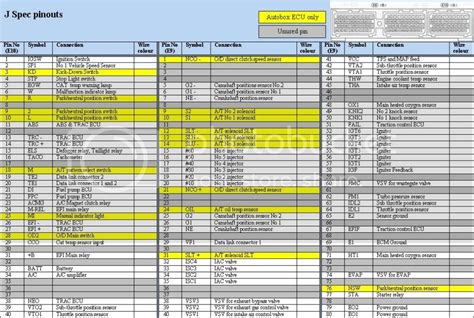 Jz Gte Jdm Ecu Pinout Images And Photos Finder