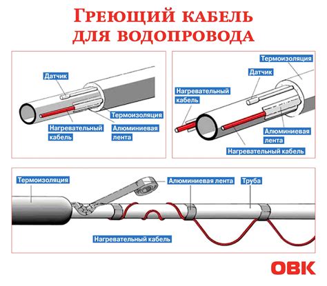 Греющий кабель для водопровода внутри трубы - как выбрать и установить