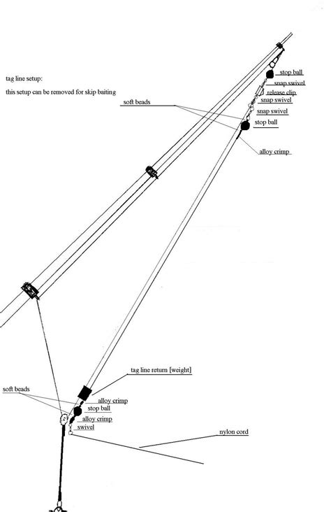 Outrigger Setup Diagram