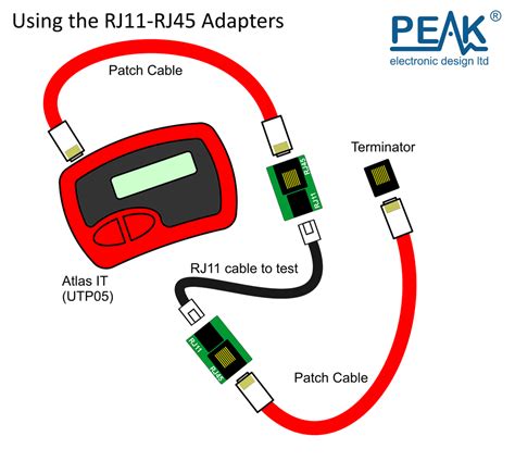 RJ11 to RJ45 Adapter Pair | Peak Electronic Design Limited
