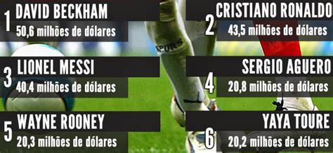 O poderoso senhor dos Deuses: QUANTO GANHA UM JOGADOR DE FUTEBOL