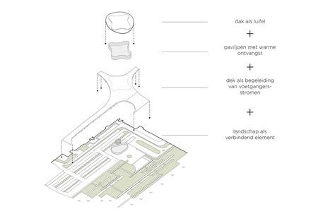 Entreepark En Paviljoen Amsterdam UMC Locatie AMC Temp International