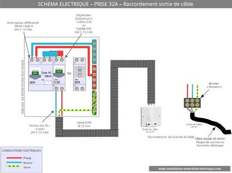 Sch Ma Bornier Lectrique Guide Pratique