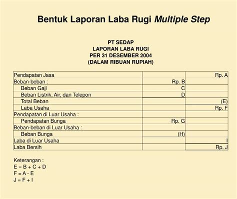 Detail Contoh Laporan Laba Rugi Single Step Koleksi Nomer