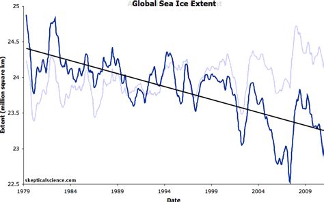 big picture   global warming