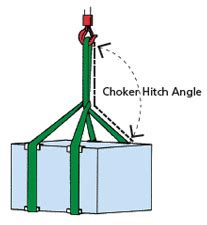 lift  manufacturing general information