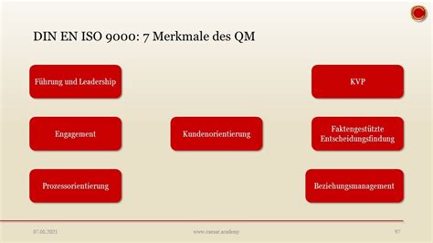 ISO 9000 Mapa Mental La guía definitiva para entender y aplicar los