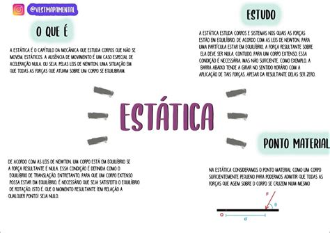 O Que É Estatica - Mapas Mentais sobre Estática - Mapa 10