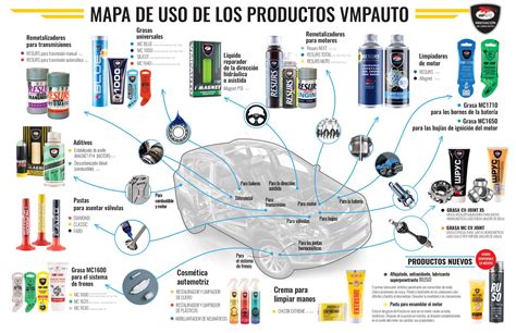 ¿Sabías que VMPAUTO no es solo... - VMPAUTO México / RESURS