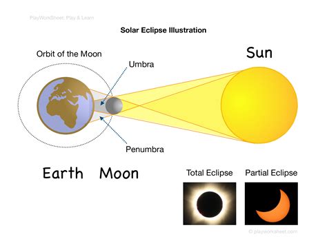 Illustration of Solar Eclipse | Free Printables for Kids