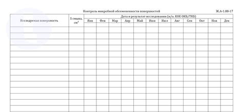 Форма журнала. Контроль чистоты и стерильности лабораторной посуды ...
