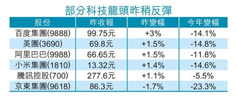 派定心丸｜歐冠昇指港股估值快見底 「毫無疑問已接近投降點」 Am730