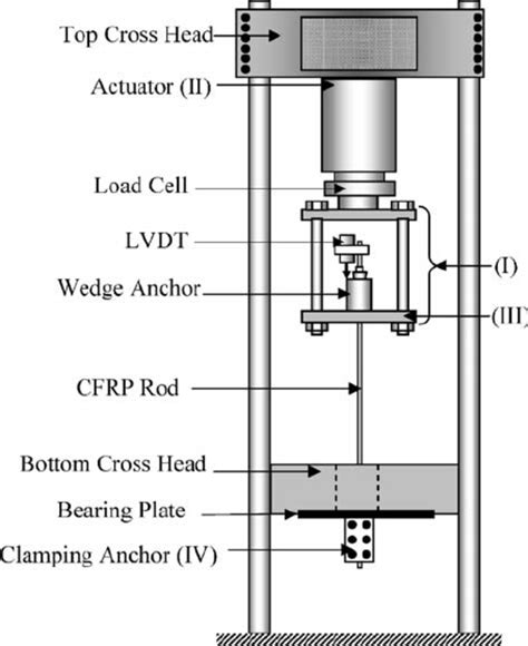 Test Rig Schematic Download Scientific Diagram