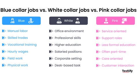 What are pink collar jobs? A definitive guide [+Examples] | Testlify