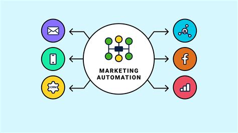 Las Mejores Herramientas De Marketing Automation