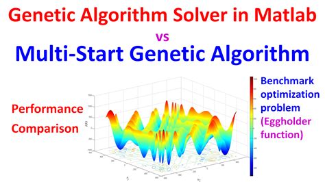 Genetic Algorithm Solver In Matlab Vs Multi Start Genetic Algorithm