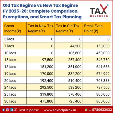tax regime   tax regime fy   fy   complete