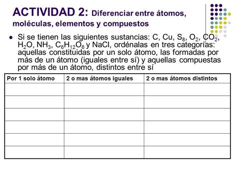 Diferenciar Entre Tomos Mol Culas Elementos Y Compuestos Si Se