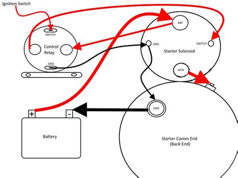 Small Block Chevy Starter Wiring Diagram