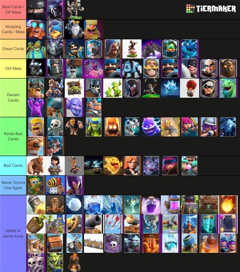 All Clash Royale Cards Tier List Community Rankings Tiermaker