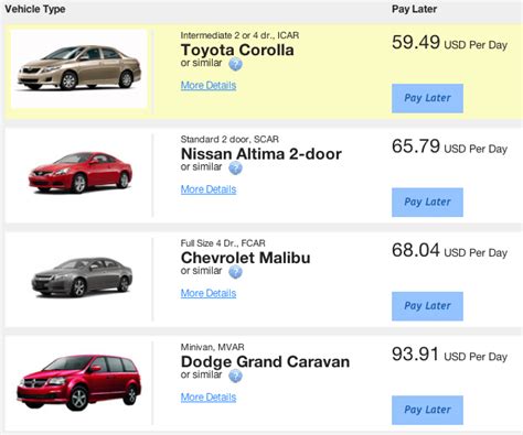 Cheaper Rental Car Rates With This Hidden Feature • McCool Travel