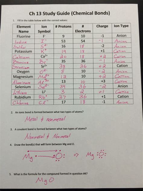 Worksheet Chemical Bonding Ionic And Covalent Chemical Bonding