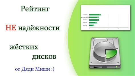 Увеличьте объем своего хранилища: раскрываем потенциал жестких дисков SAS