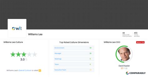 Williams Lea Culture Comparably