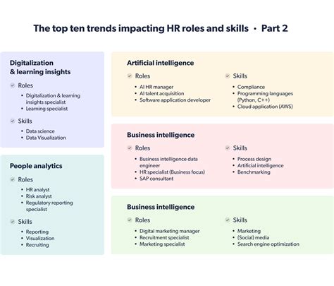 A Guide To Future HR Skills HRForecast